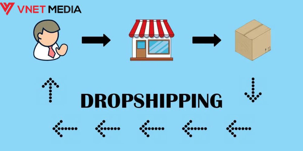 Dropshipping - hình thức kiếm tiền trên TikTok 